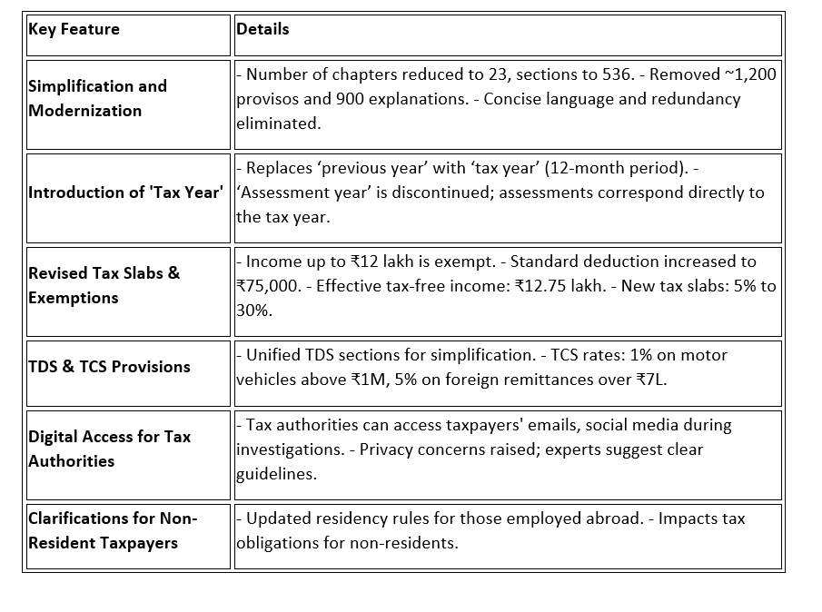 TAble TAx bill 2025